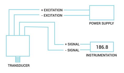 pressure transducer compression test|pressure transducer voltage to chart.